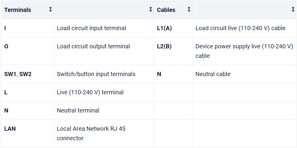 Shelly Pro 1 V1 wiring diagram legend
