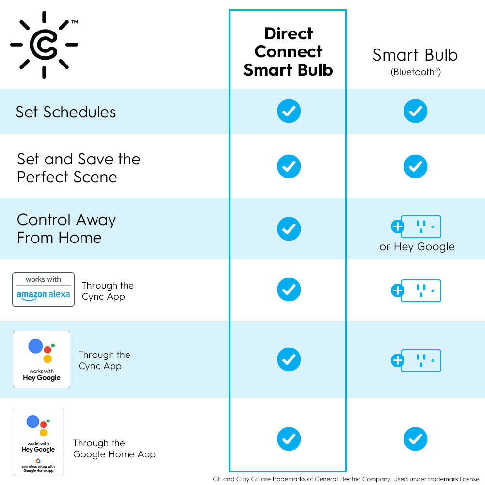 Cync Smart Bulb Tunable White A19. Bluetooth and Wi-Fi, Works with Alexa and Google Home (2 Pack - Packaging May Vary)