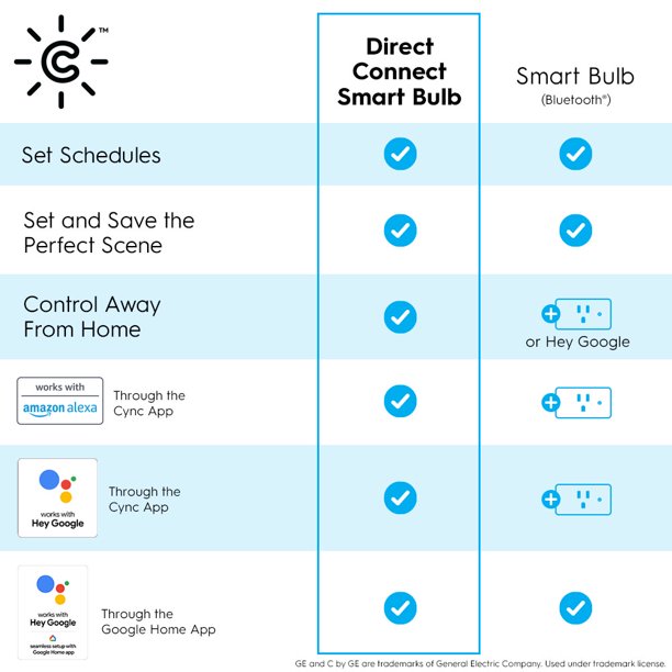 Cync by GE Full Color Direct Connect Smart Bulb - 2 LED A19 Bulbs (Packaging May Vary)