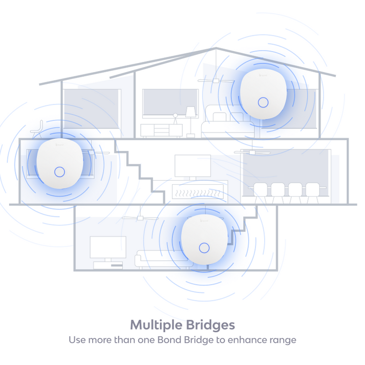 Bond Bridge Pro. Wi-Fi RF Smart Controller for Ceiling Fans, Fireplace ...