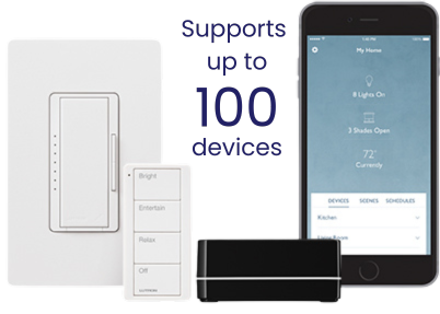 Lutron RA2