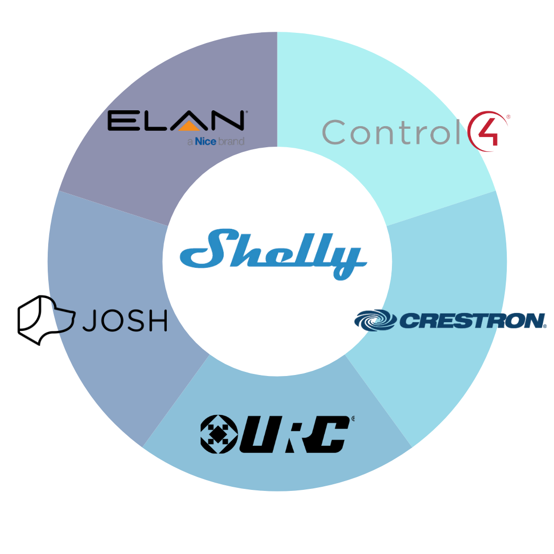 Shelly – Digital Bay Tech