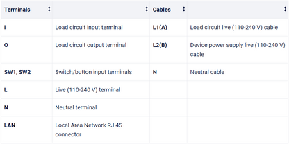 Shelly Pro 1 V1 wiring diagram legend