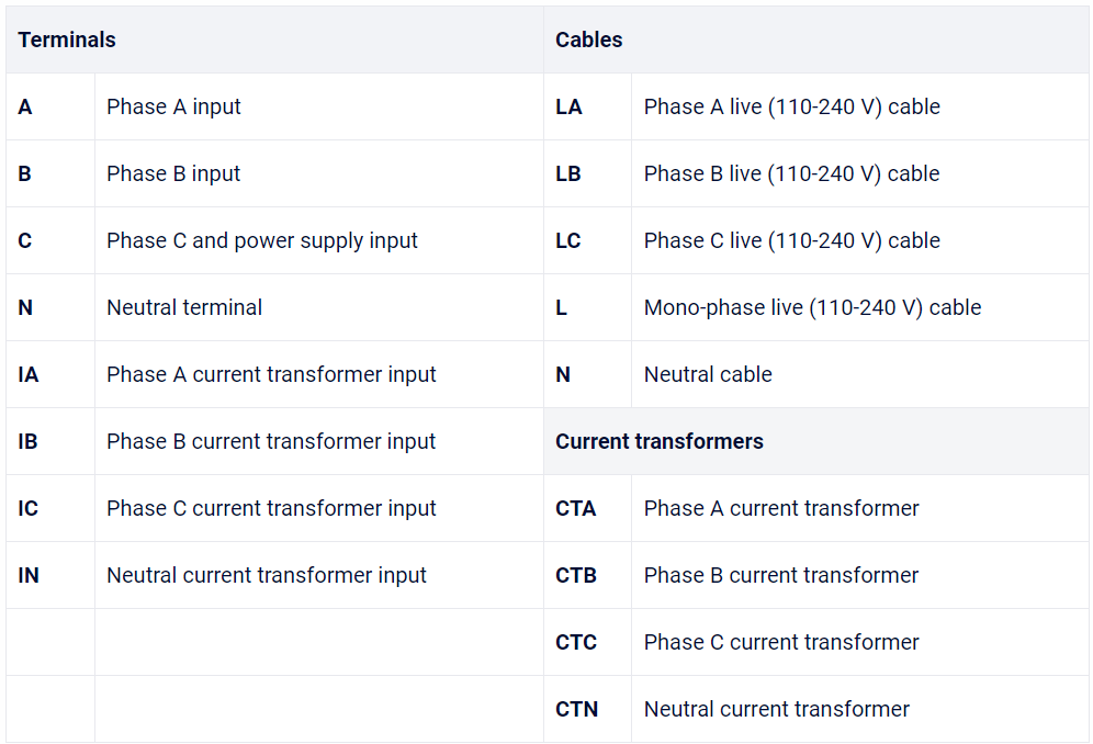Shelly_Pro_3EM-400_Wiring_Diagram_Legend
