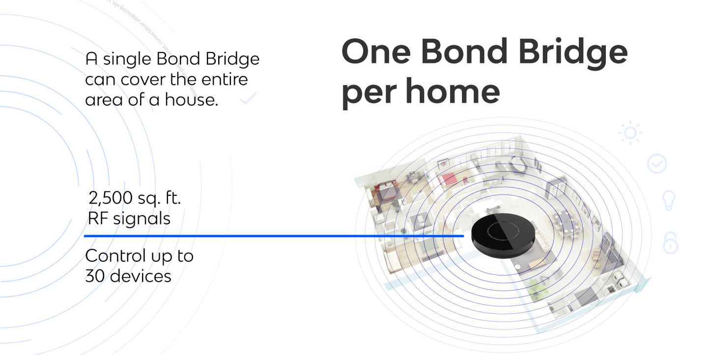 Bond Bridge - Diagram of a Bond Bridge system with text on its capabilities