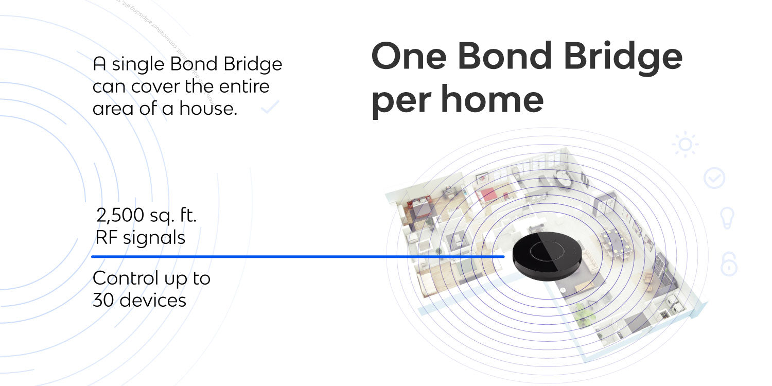 Bond Bridge - Diagram of a Bond Bridge system with text on its capabilities