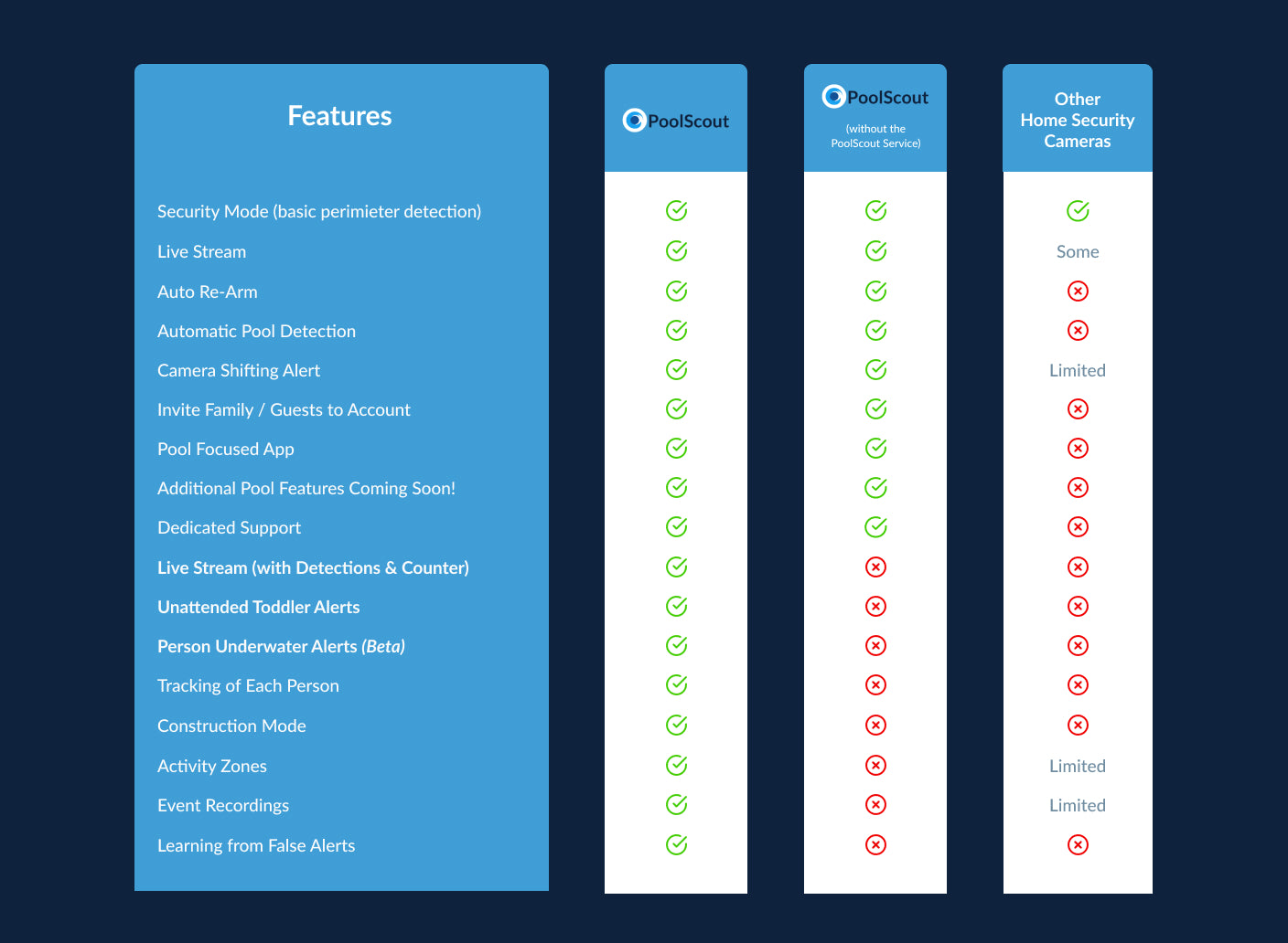 Prevent Child Drowning with Smart PoolScout Camera and AI Security Sys